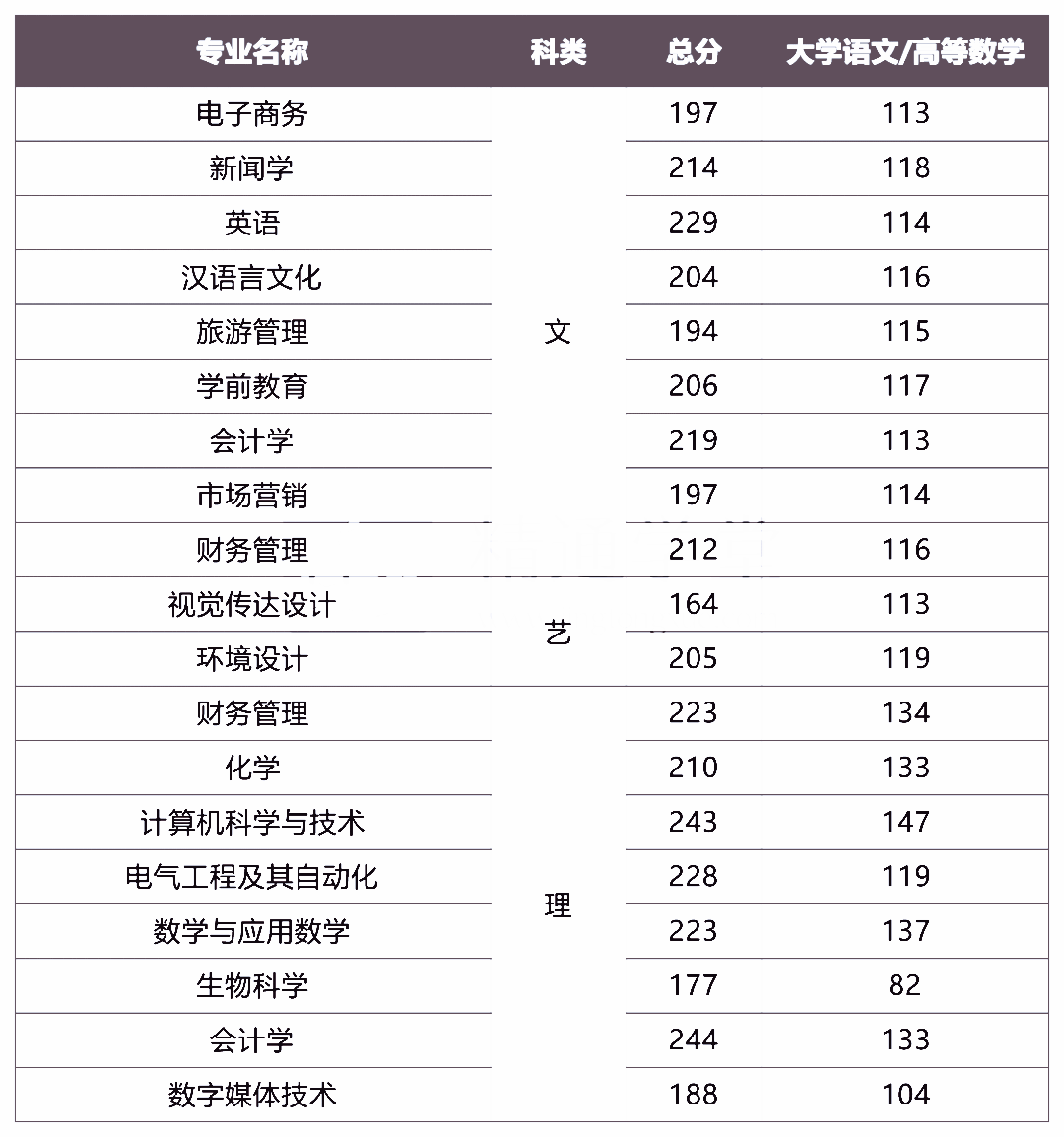 2021年陕西专升本招生人数最多的十大院校