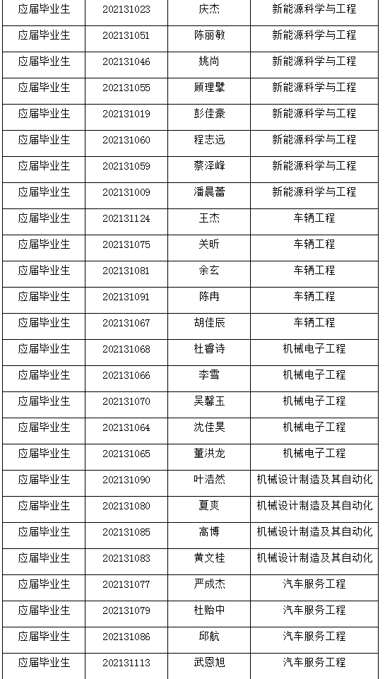2021年上海电机学院专升本拟录取名单