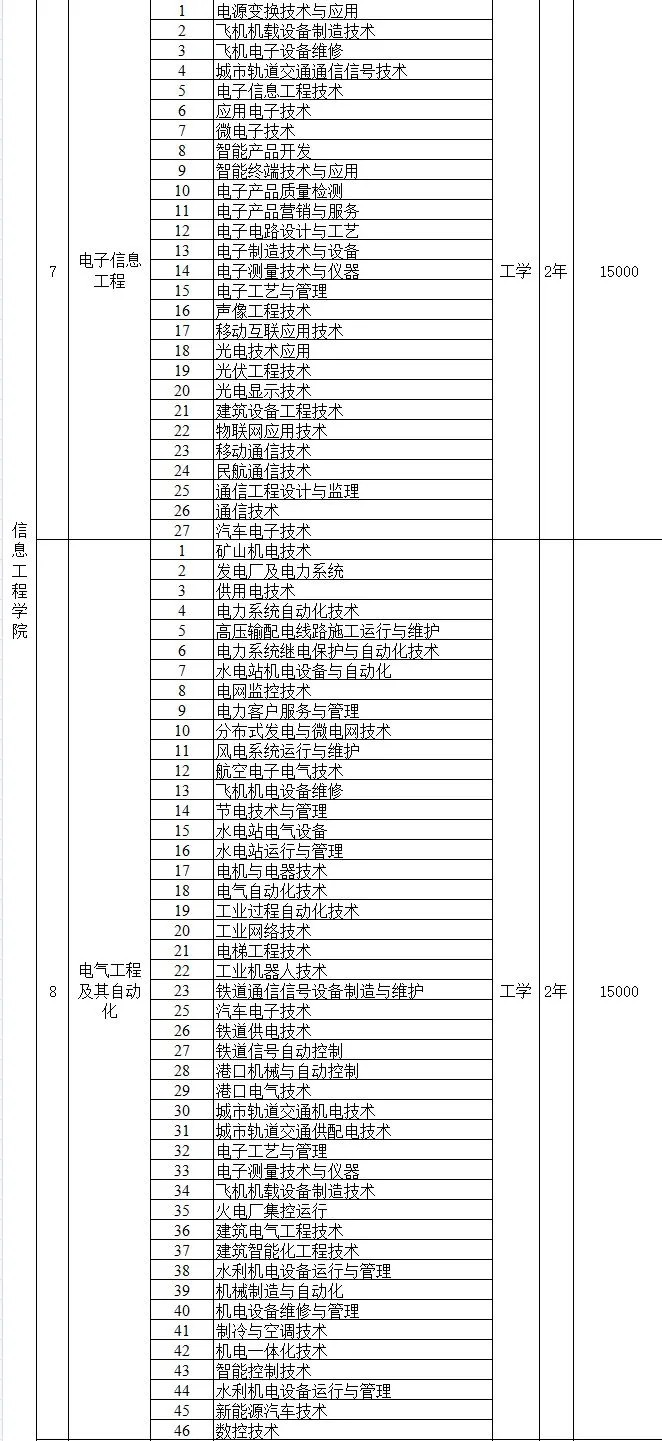 2021年桂林理工大学博文管理学院专升本工作实施细则