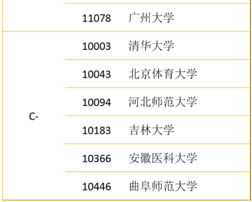 2019ѧԺУ