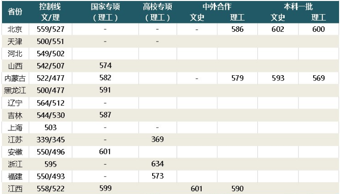 人ѧ2019ʡ߿¼