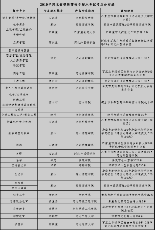 专接本考试地点 专接本考试地点