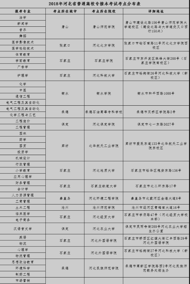 专接本考试地点 专接本考试地点