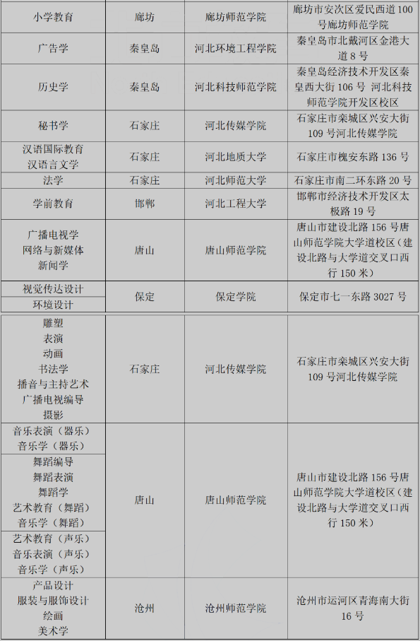 专接本考试地点 专接本考试地点