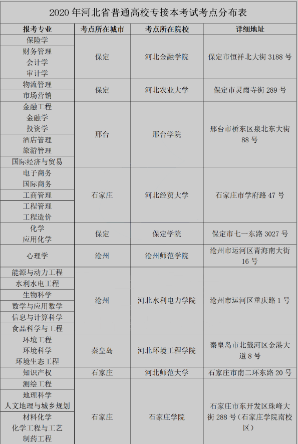 专接本考试地点 专接本考试地点