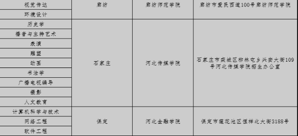 专接本考试地点 专接本考试地点
