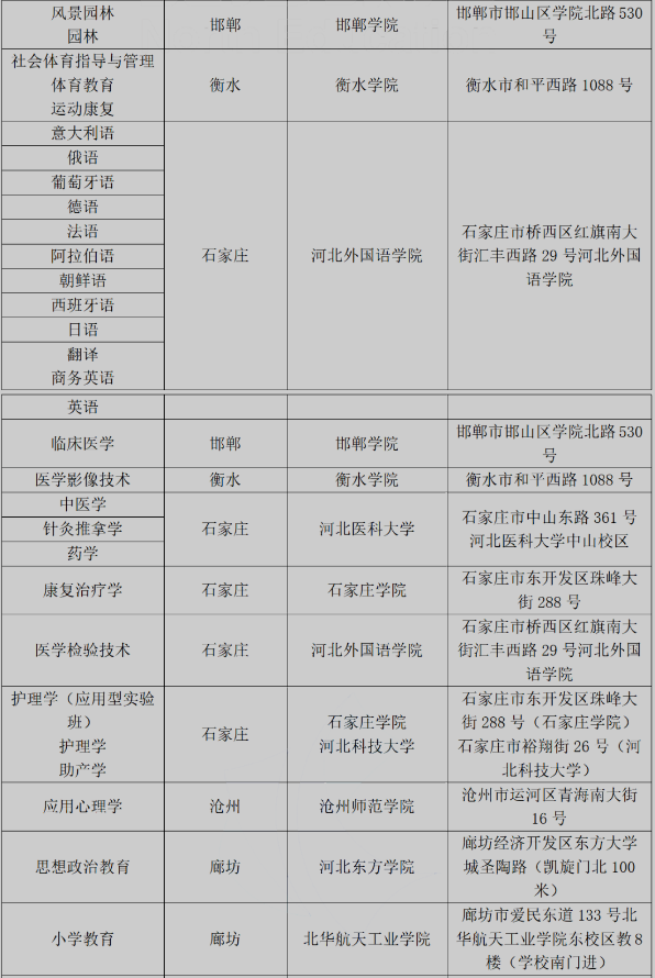 专接本考试地点 专接本考试地点