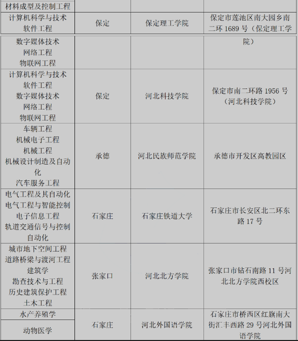 专接本考试地点 专接本考试地点