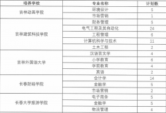 2021꼪ר־ԸԺУרҵ